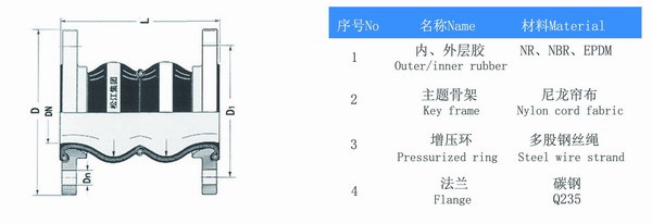 雙球體橡膠避震喉結構圖