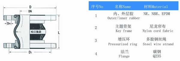 單球體橡膠避震喉結構圖